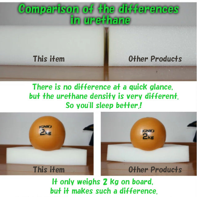 Comparison of the differences in urethane